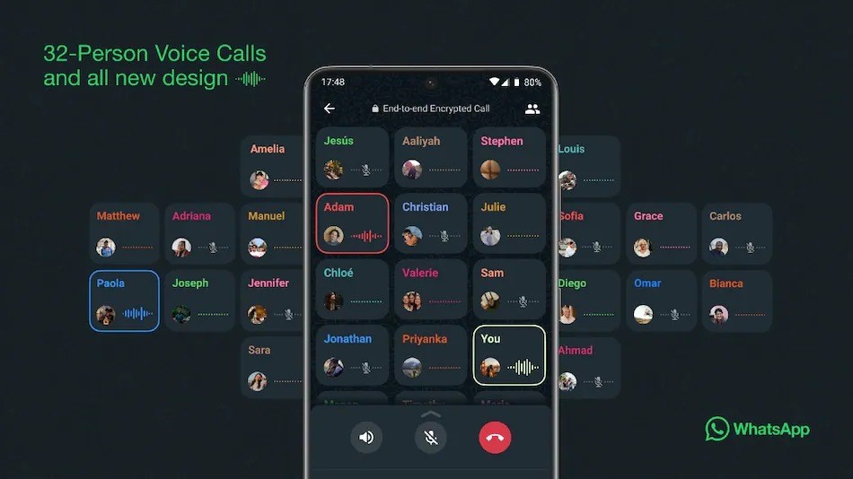 The number of participants in WhatsApp group phone calls increases to 32
